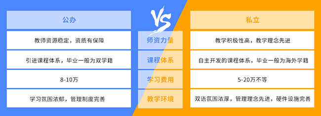 公辦和私立學(xué)校如何選擇？