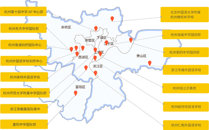 杭州國際高中一覽表（部分）