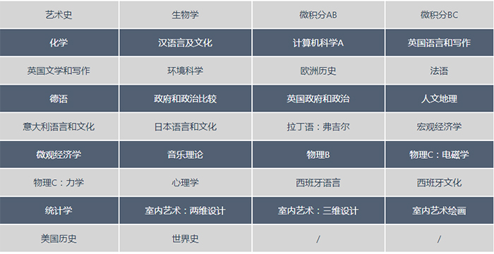 AP科目共有22個(gè)門類、34個(gè)科目