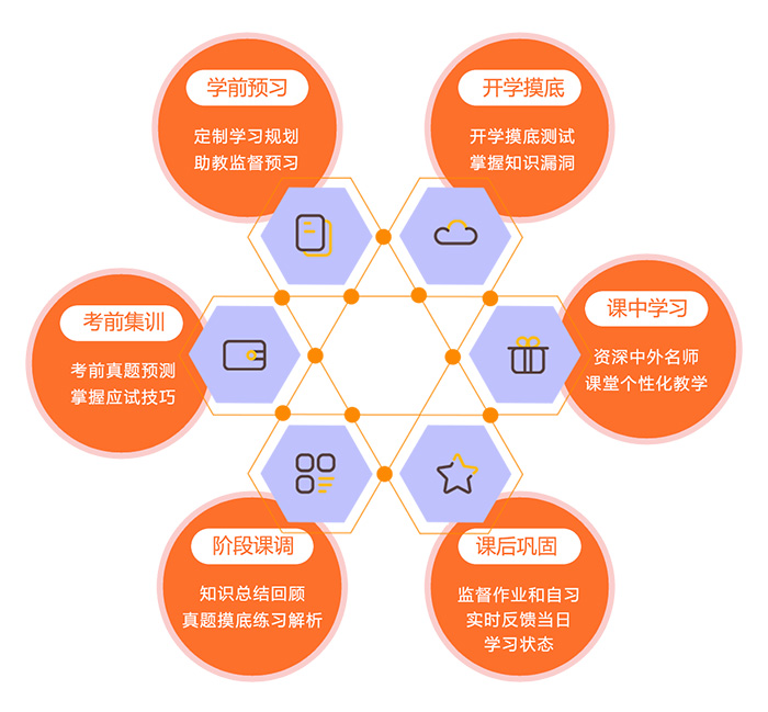 杭州哪家雅思培訓好？學雅思哪里好？