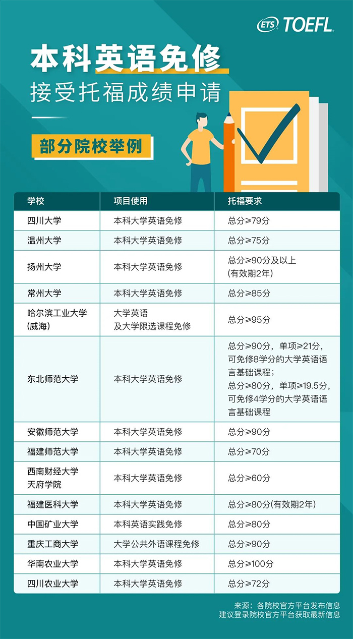 考托福有什么用處？不出國有用嗎？