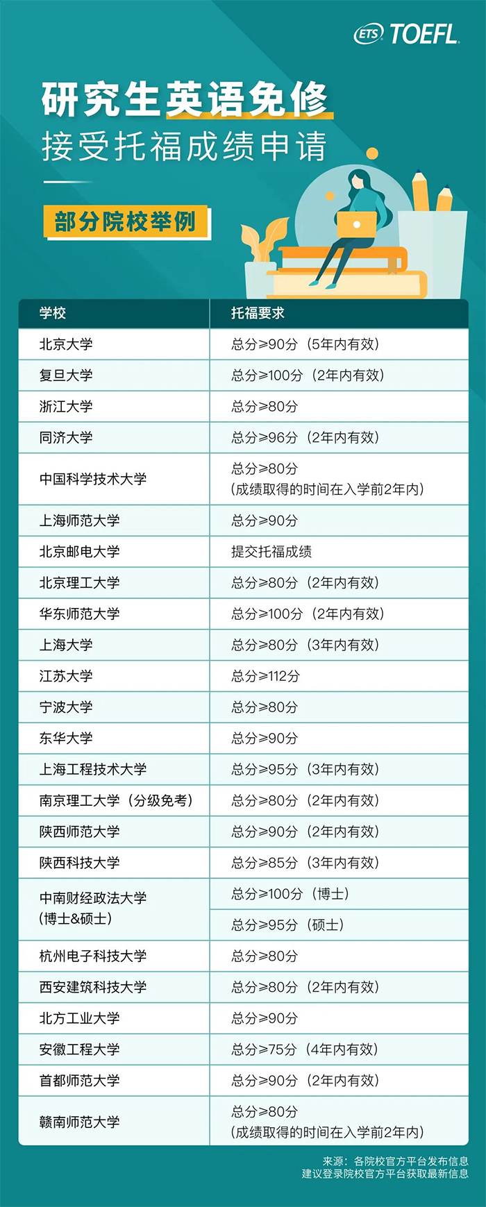 考托福有什么用處？不出國有用嗎？
