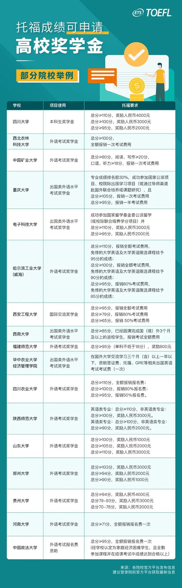 考托福有什么用處？不出國有用嗎？