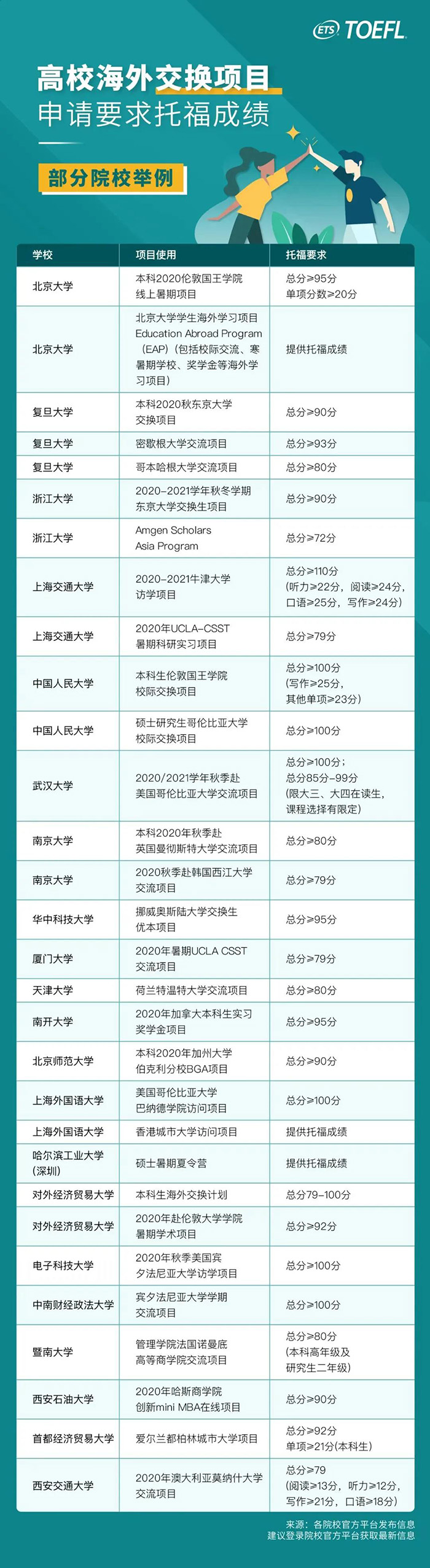 考托福有什么用處？不出國有用嗎？