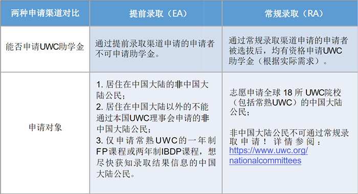 2021年“神校”UWC常熟世界聯合學院入學申請開放