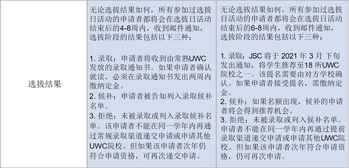 2021年“神校”UWC常熟世界聯合學院入學申請開放