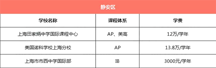 上海靜安區所有國際學校學費匯總