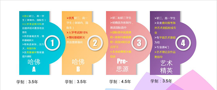 上海交通大學(xué)A-level國(guó)際課程中心
