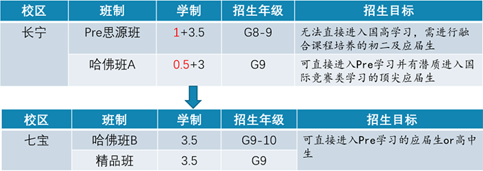 上海交通大學(xué)A-level國(guó)際課程中心