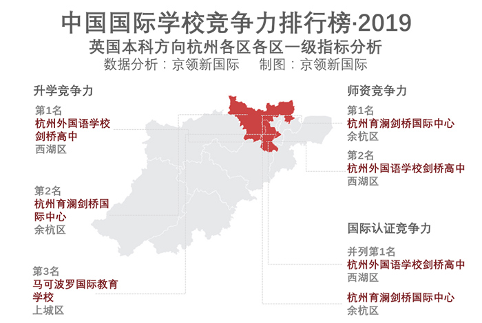 杭州國際學(xué)校排行榜