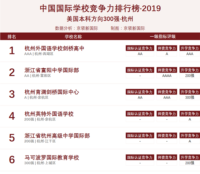 杭州國際學(xué)校排行榜