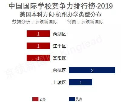 杭州國際學(xué)校排行榜