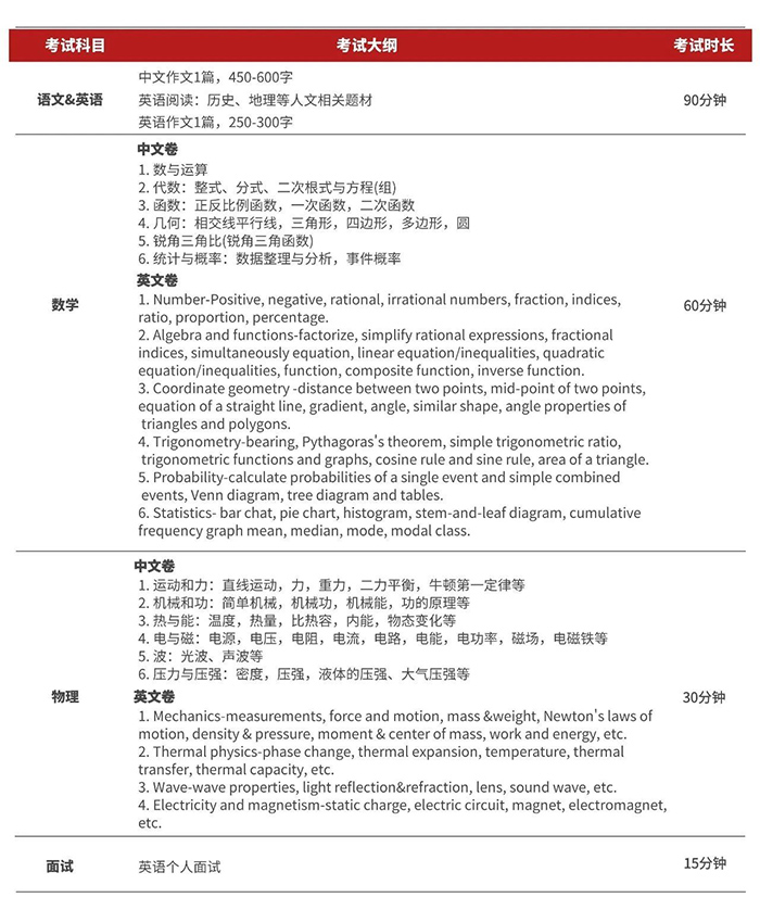 上海德英樂學院2021年春季班招生考試內容