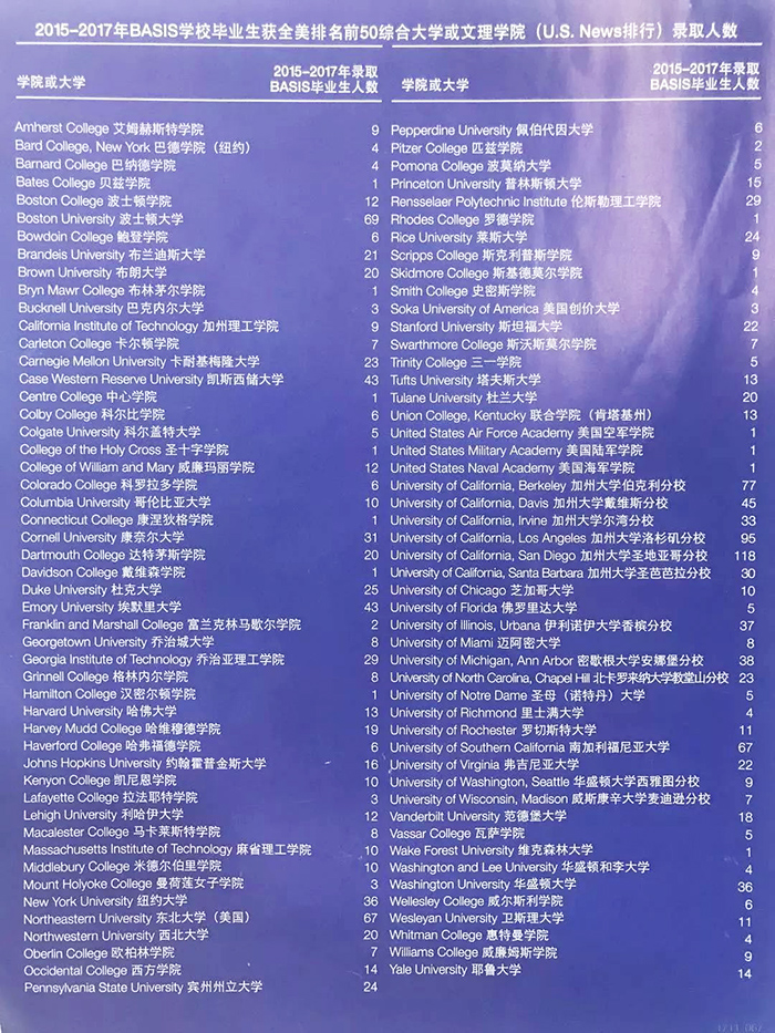 杭州錢江貝塞思國(guó)際學(xué)校理念大學(xué)錄取成果展