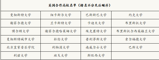 2020年秋季23所英國大學聯合包機最新信息