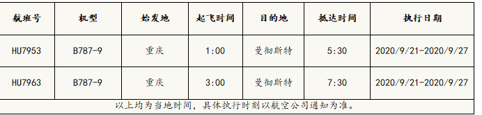 2020年秋季23所英國大學聯合包機最新信息