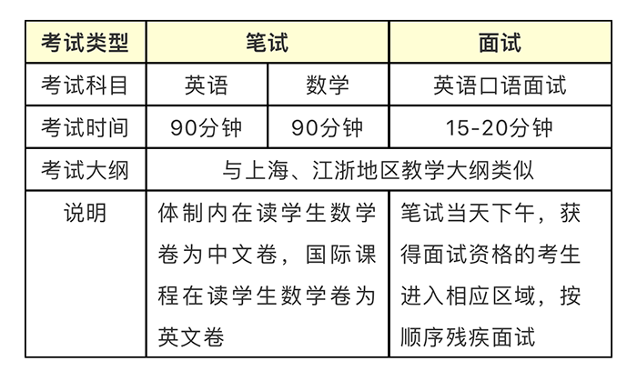 上海光華劍橋2020年招生考試時(shí)間及考試內(nèi)容