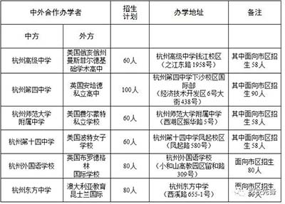 就讀杭州國際學校就不能參加中考/高考了？