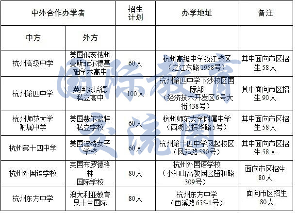 就讀杭州國際學校就不能參加中考/高考了？