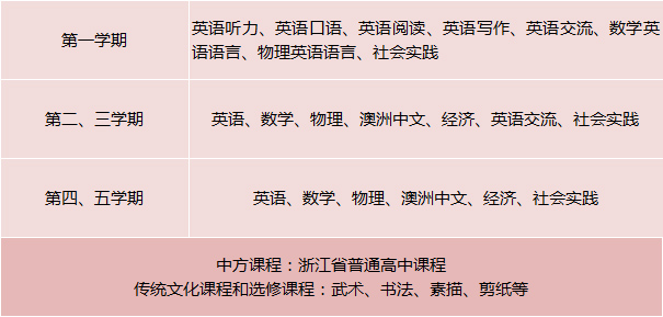 杭州東方中學國際部課程產品介紹