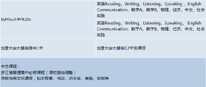 杭州東方中學國際部中加班介紹