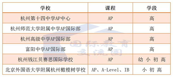 杭州AP國際學校|| 杭十四，90%以上被美國TOP50大學錄取！