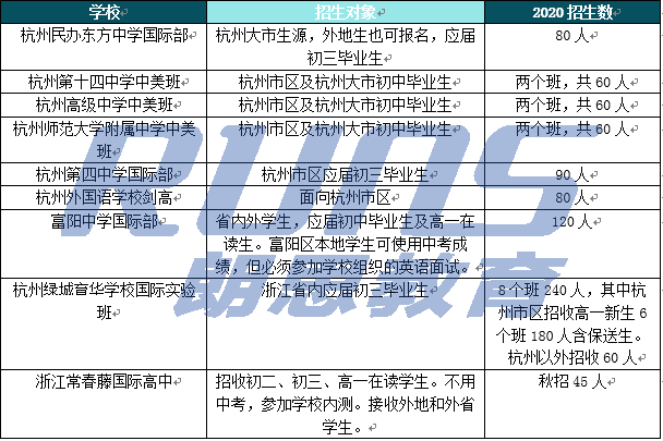 外地學生能否報考杭州國際高中學校？