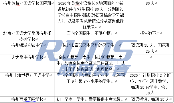 外地學生能否報考杭州國際高中學校？