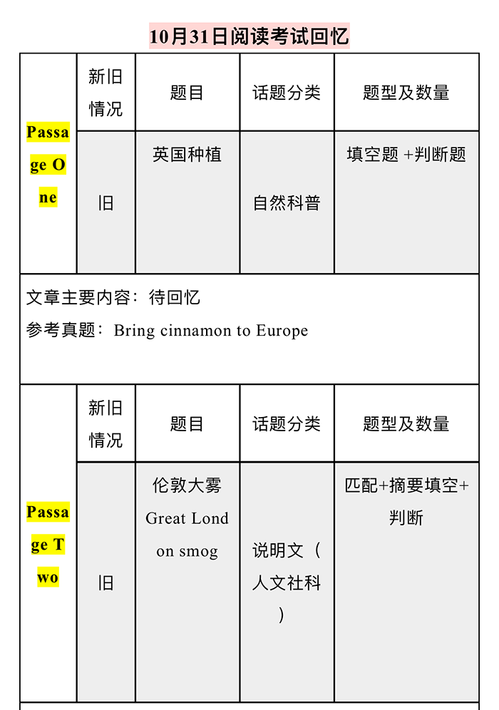 2020年10月31日雅思考試機(jī)經(jīng)_真題回憶