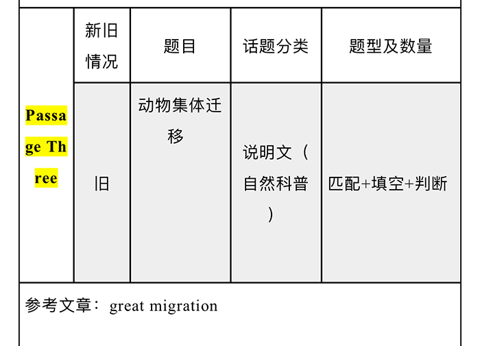 2020年10月31日雅思考試機(jī)經(jīng)_真題回憶