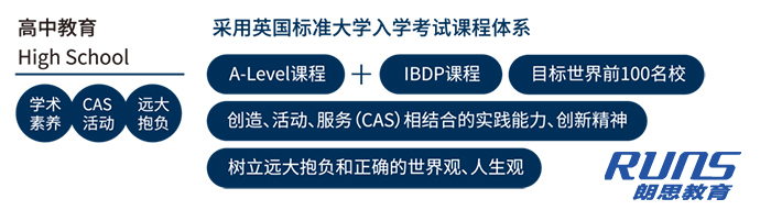 英國阿德科特學校浙中分校高中課程體系