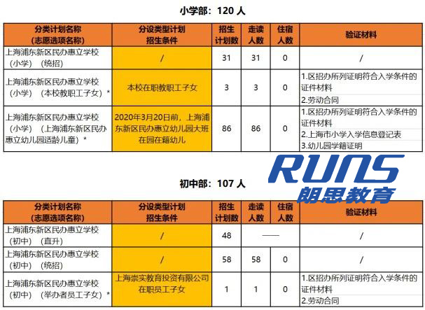 上海浦東新區民辦惠立學校,滬上熱門國際學校之一