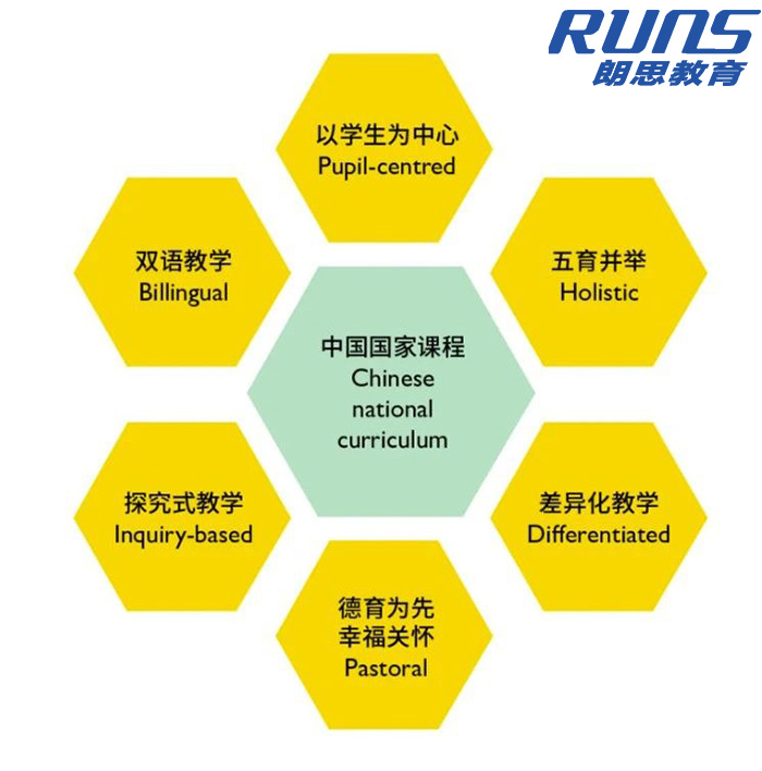 上海浦東新區民辦惠立學校,滬上熱門國際學校之一
