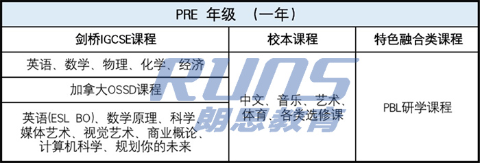 杭州育瀾劍橋igcse國際課程