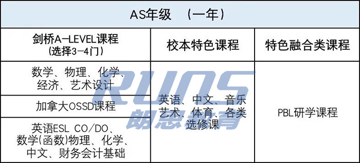 杭州育瀾劍橋課程體系圖