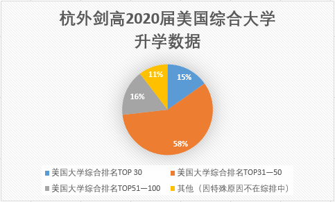 2020年杭外劍高錄取率_升學結果