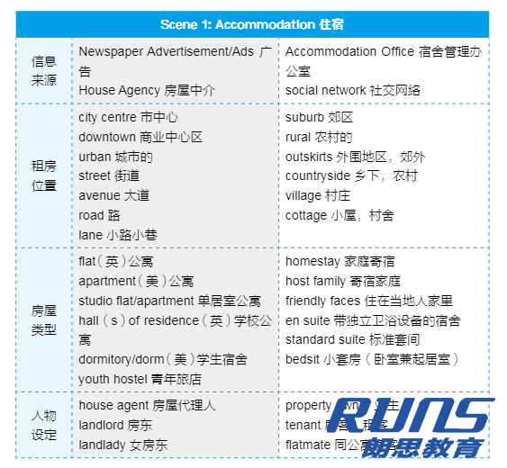 雅思備考如何準備？雅思詞匯量如何提升？