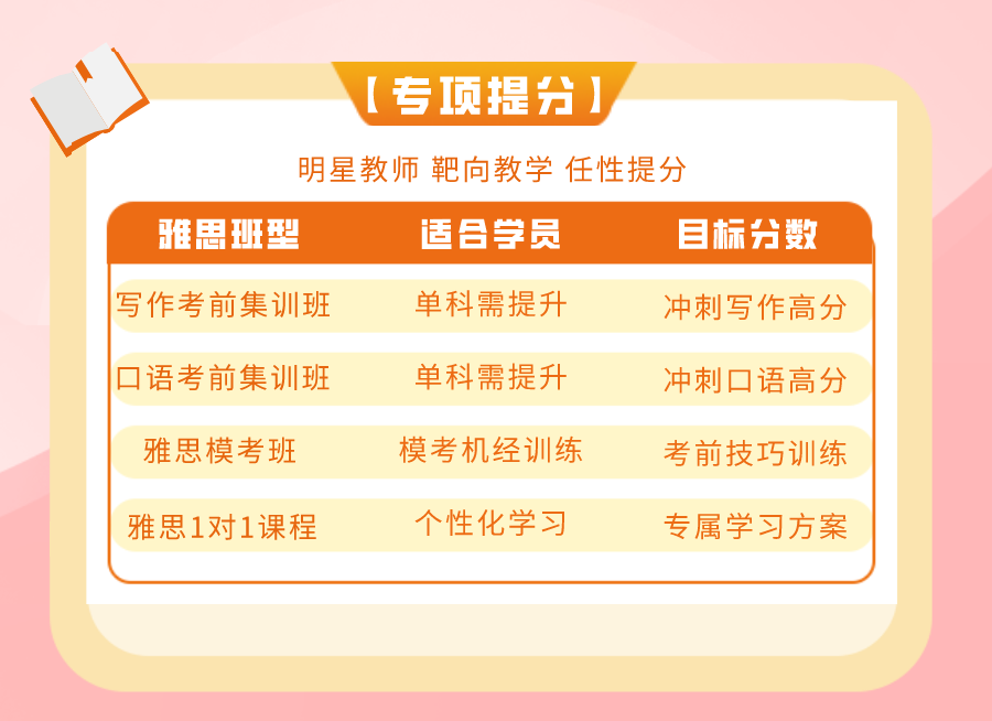 朗思教育寒假班課程-口語(yǔ)寫(xiě)作專項(xiàng)提升課