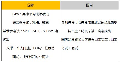 為什么選擇國際學(xué)校？杭州國際學(xué)校學(xué)費大盤點！